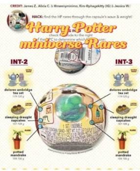 Harry Potter Potions Rares Cheat Sheet Guide